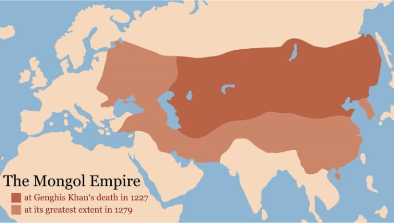 El Imperio Mongol: Un Legado en la Historia